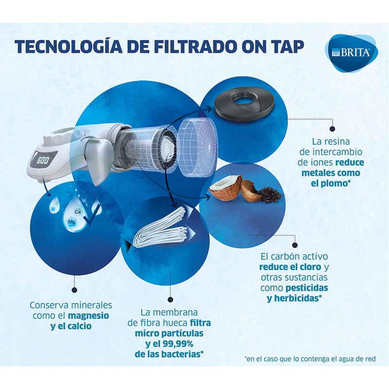 Brita Filtro de agua para fregadero, sistema de filtración de agua de  montaje de grifo para agua del grifo, reduce el 99% del plomo, cromado –  Yaxa Store