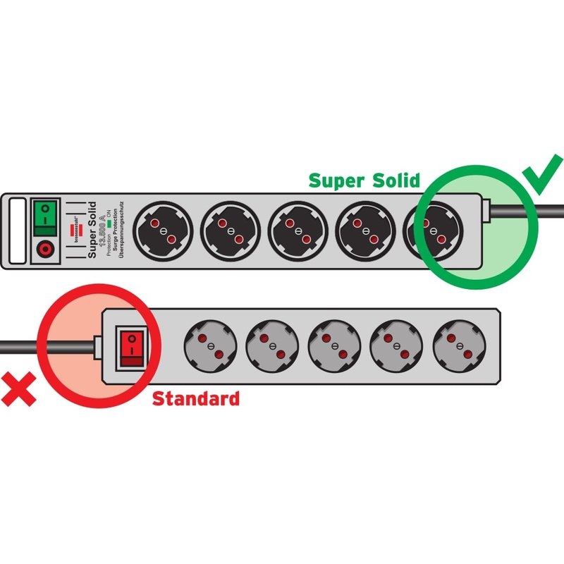 Base de tomas múltiples Super-Solid-Line color plata con la salida del cable en lado opuesto al interruptor Brennenstuhl